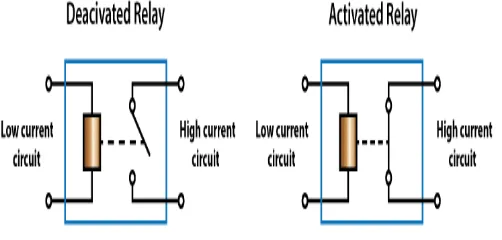 Fig. 2 Pin diagram of Arduino 