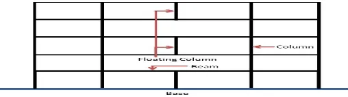 Fig. 1 Model of building with floating column. 