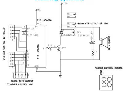 Fig 4.4: Receiver circuit diagram at the remote control unit  