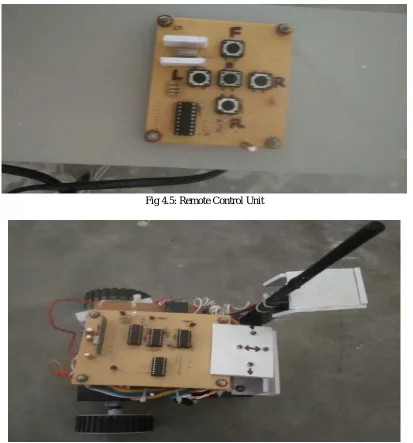 Fig 4.5: Remote Control Unit 