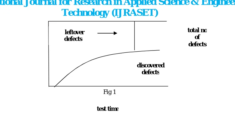  Fig 1  test time 