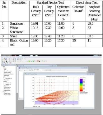 TABLE I RESULTS OF SOIL SAMPLES 