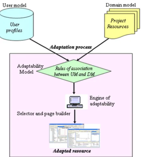 Figure 2. Med-Color-Tech Application Architecture. 