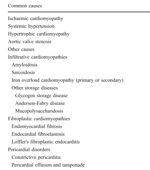 Table 1 Causes of diastolic dysfunction