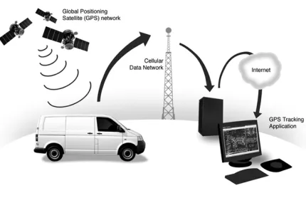 Figure 1: Flow Diagram 
