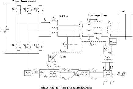 Fig. 1 Structure of the Microgrid 