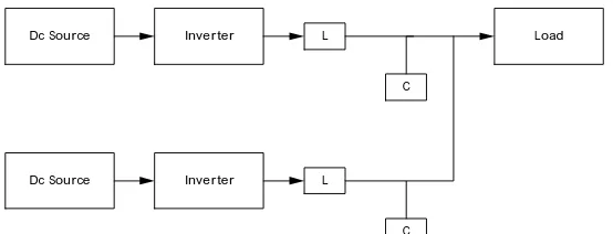 Fig. 10 Structure of parallel inverters in a microgrid 