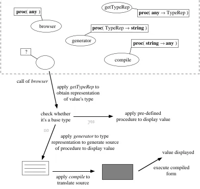 Figure 2.23: Actions of reflective store browser
