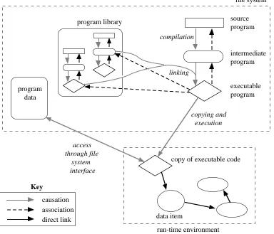Figure 3.5: Causations and associations