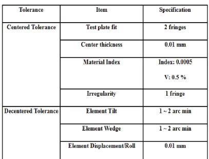 Table 1:  Fundamental Specifications 