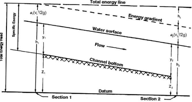 Figure 7-3.  Terms in the Energy Equation 