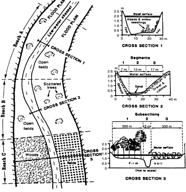 Figure 7-4.  Hypothetical Cross Section Showing Reaches, Segments, and  Subsections Used in Assigning n-Values 
