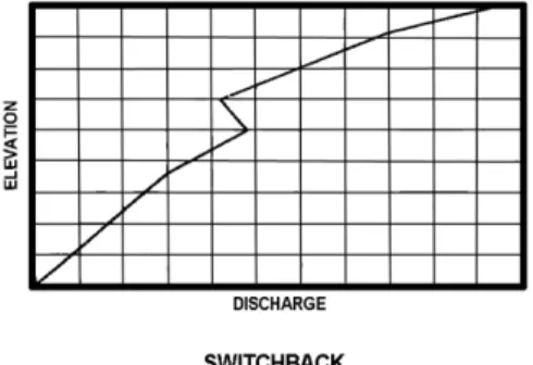 Figure 7-5.  Example of Switchback Phenomenon 