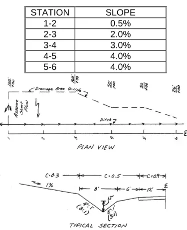 Figure 7-9.  Roadside Ditch Protection Sample Problem, Plan and Section 