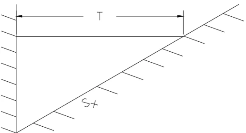 Figure ST-1a—Typical Gutter Sections—Constant Cross Slope 