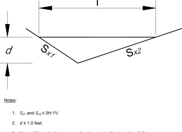 Figure ST-3—Typical Street-Side Swale Sections—V-Shaped 