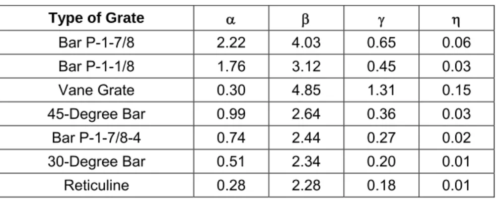 Table ST-6—Splash Velocity Constants for Various Types of Inlet Grates 