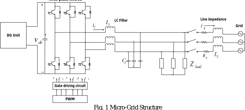 Fig. 1 Micro-Grid Structure 