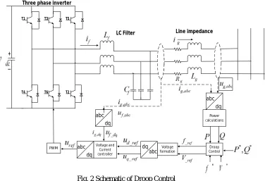 Fig. 3 Power calculation Block 