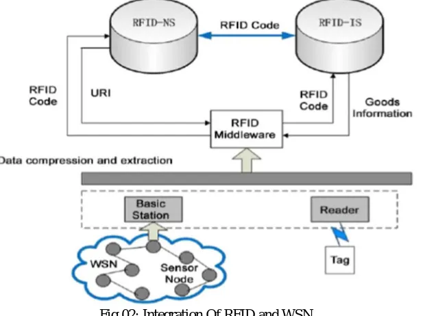Fig 01: Proposed system with four Module 3. ICRDC 