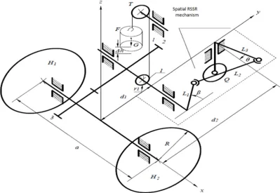 Figure 2. Two-wheel drive schematic diagram.  