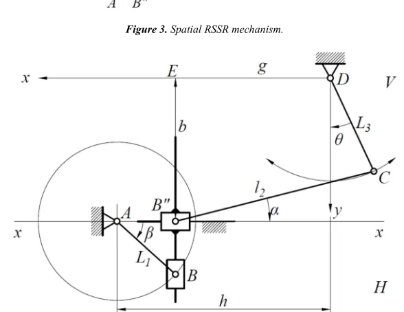Figure 4. Equivalent plane mechanism.  