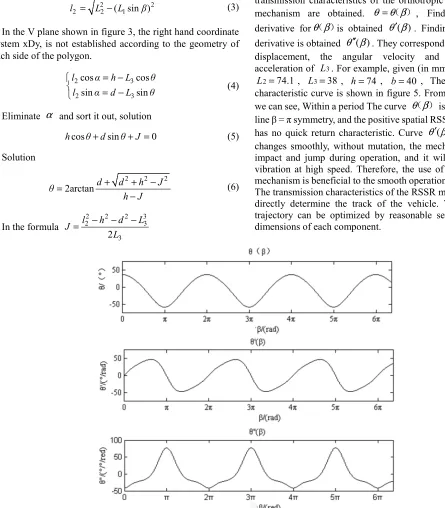 Figure 5. Transmission characteristics of spatial RSSR mechanism.  