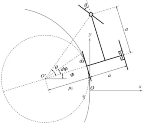 Figure 6. Kinematics analysis.  