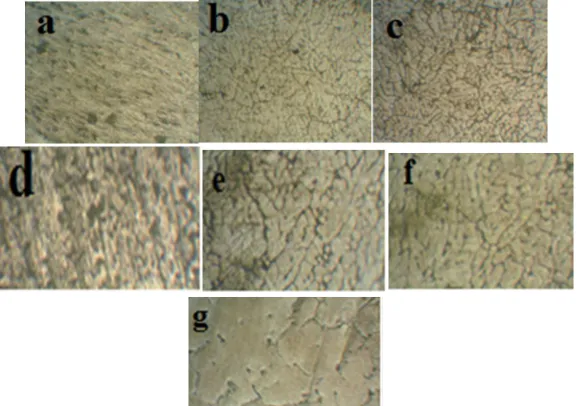 Fig 4 Microstructure of the different regions, a-6061 BM, b-HAZ of 6061, c-TMAZ of 6061,  d-NZ, e-THAZ of 7075, f-HAZ of 7075, g-BM of 7075 