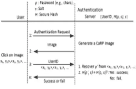 Fig: 6  Flow chart 