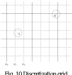 Fig. 10 Discretization grid 