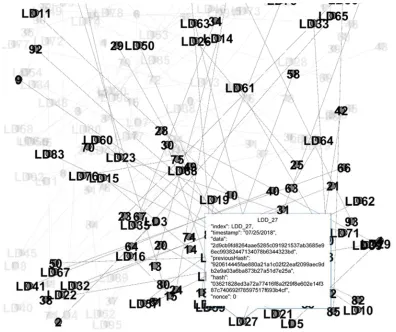 Figure 4. Information about a node (page_struct). 
