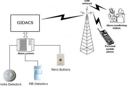 Figure 4. Network Security. 