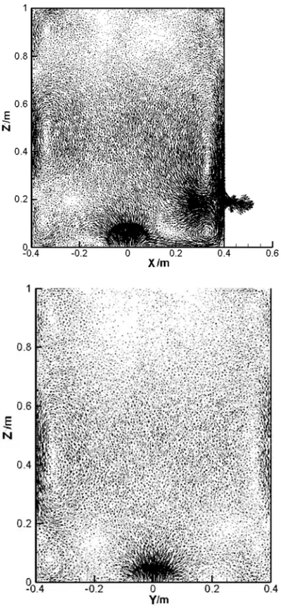 Figure 5. Bottom inflow, the velocity vector diagrams of y = 0 and x = 0 sections. 