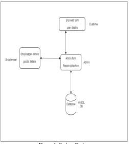 Figure 1: System Design 