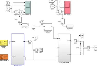 Figure 6.1 shows the implementation of solar PV module with DC-DC boost converter. Voltage and current is sensed from the PV module and boost converter and analysed in the scope