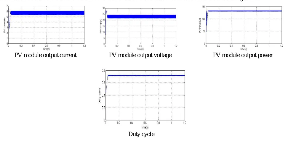 Figure 8.2 Output waveform of PV module at G=800 W/m^2 and  