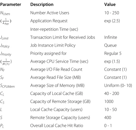 Table 1 Input and output parameters for the local cachenode