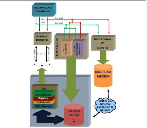 Figure 1 Functional setup for the experiments.