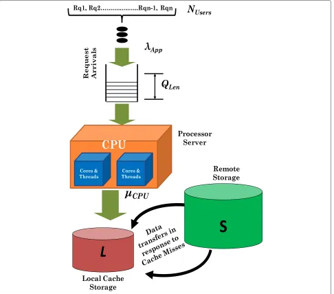 Figure 3 Experimental setup the for cache performance studies.