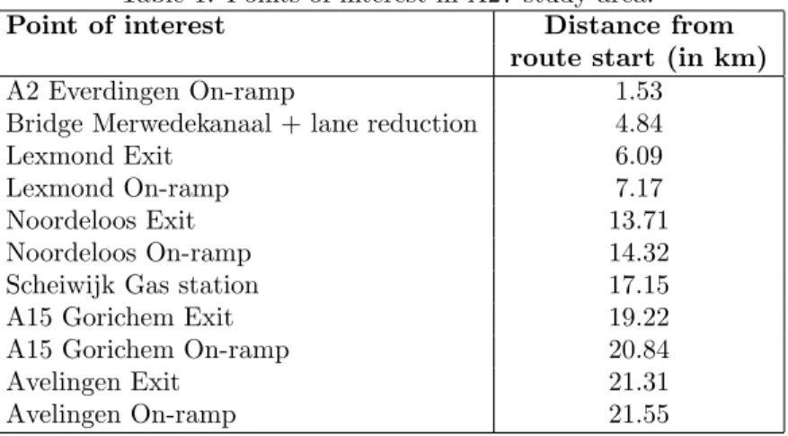 Table 1: Points of interest in A27 study area.