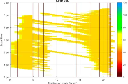 Figure 2: Spatio-temporal plot of the loop VSL on the A27 highway on Thurs- Thurs-day 14 January 2016, from 3 pm to 9 pm