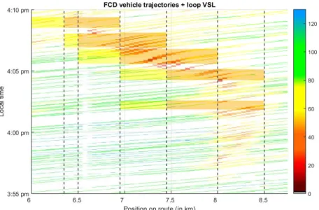 Figure 4: FCD vehicle trajectories and loop variable speed limit signs, detailed view for 15 December 2015