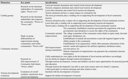 Table 2. Community tourism empowerment framework. 