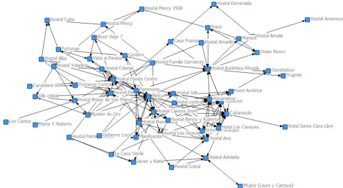Figure 1. Current network of relations of the actors of the tourist accommodation in the municipality of Santa Clara Own elaboration from UCINET 6