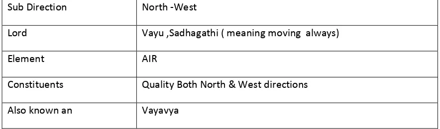 Table 1. Facts on NW 