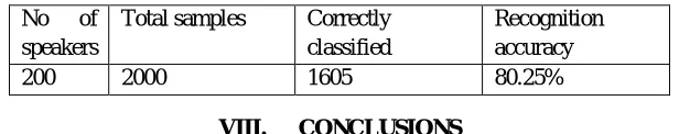 TABLE 3 CLASSIFICATION USING SVM