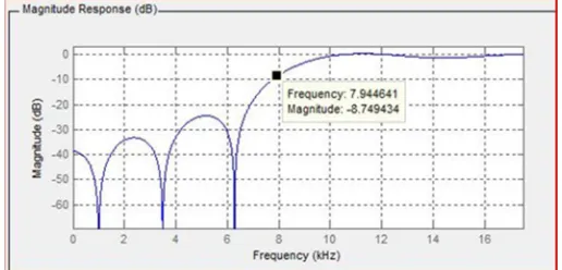 Table 1: Parameter Specification.