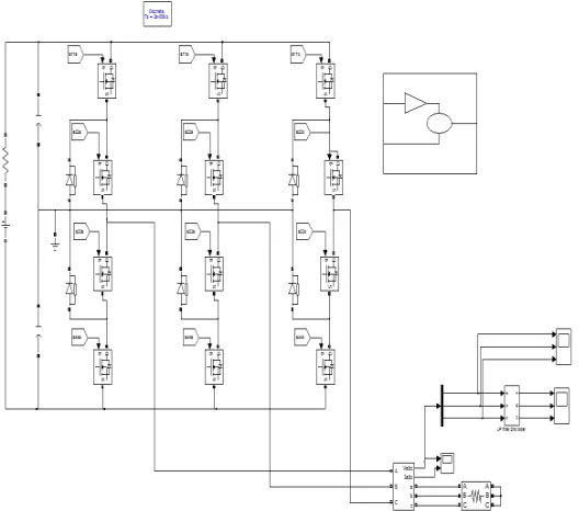 Fig 6: Phase disposition PWM technique. 
