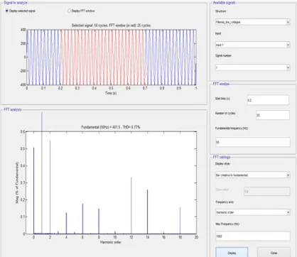 Fig 10: Filtered output waveform of proposed MLI  